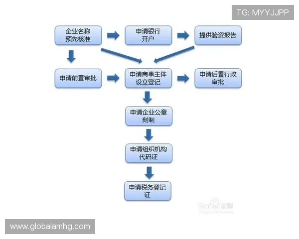 皇冠注册流程详细介绍及常见错误避免方法 皇冠注册流程详细介绍及常见错误避免方法