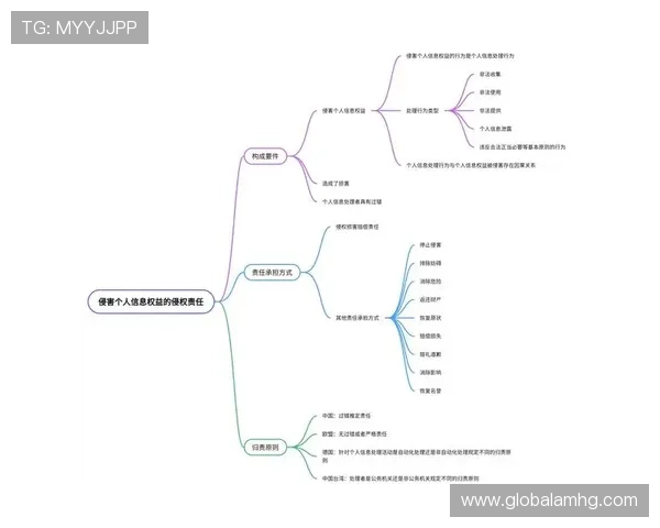 皇冠集团网址隐私政策及个人信息保护措施详解