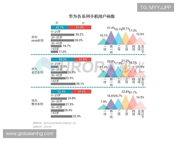 关于hga010官网的安全保障措施深入分析确保用户交易安全