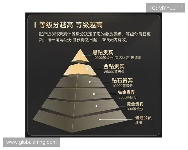 实践皇冠会员权益价值,领略会员专属优惠、活动优先参与等精彩尊贵特权的实用指南 实践皇冠会员权益价值,领略会员专属优惠、活动优先参与等精彩尊贵特权的实用指南