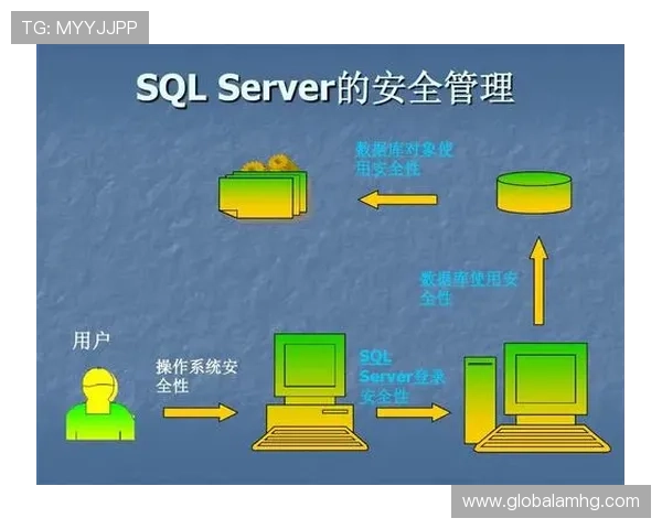 新皇冠体育下载安全可靠,保障用户隐私与数据安全 新皇冠体育下载安全可靠,保障用户隐私与数据安全