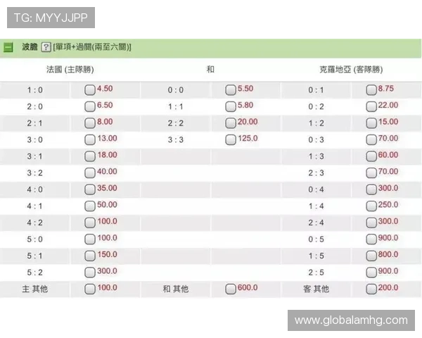 如何在hkjc网站上进行实时赛事投注和赔率查询的详细操作指南