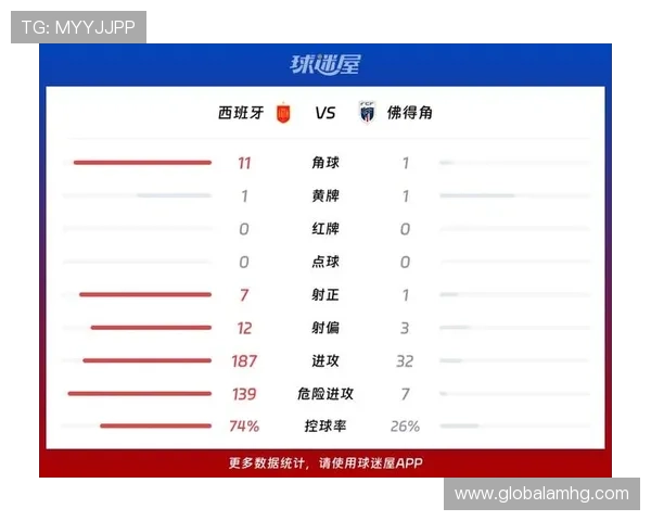 深度预测世界杯西班牙VS佛得角比赛走向：双方实力对比与比赛影响因素